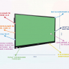 Интерактивная панель "Smart School Board 65" - «globural.ru» - Тверь