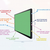 Интерактивная панель "Smart School Board 75" - «globural.ru» - Тверь