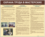 Стенды для кабинета технологии. Мальчики - «globural.ru» - Тверь