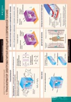 Физика. 11 класс (комплект таблиц) - «globural.ru» - Тверь