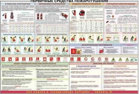 Плакат "Первичные средства пожаротушения" - «globural.ru» - Тверь