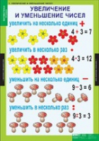 Математика 3 класс (комплект таблиц) - «globural.ru» - Тверь