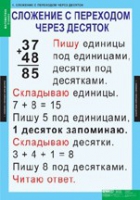 Математика 2 класс (комплект таблиц) - «globural.ru» - Тверь