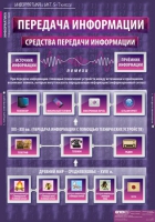 Информатика и ИКТ 5-7 класс (комплект таблиц). - «globural.ru» - Тверь