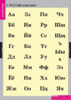 Русский язык. Русский алфавит (комплект таблиц) - «globural.ru» - Тверь