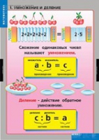 Математика Умножение и деление (комплект таблиц) - «globural.ru» - Тверь