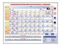 Электронно-справочная информационная таблица "Периодическая система химических элементов Д.И. Менделеева" - «globural.ru» - Тверь
