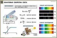 Комплект таблиц по физике для оформления кабинета - «globural.ru» - Тверь