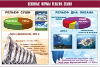 Таблица демонстрационная "Основные формы рельефа Земли" (винил 100х140) - «globural.ru» - Тверь