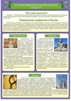 Стенд "История Мировых религий" - «globural.ru» - Тверь