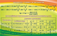Стенд "Формулы суммы и разности" - «globural.ru» - Тверь