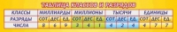 Стенд "Таблица классов и разрядов" - «globural.ru» - Тверь