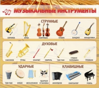 Стенд "Музыкальные инструменты" - «globural.ru» - Тверь