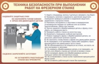 Стенд "ТБ при выполнении работ на фрезерном станке" - «globural.ru» - Тверь