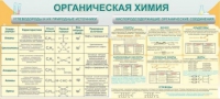 Стенд "Органическая химия" - «globural.ru» - Тверь