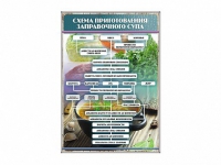 Стенд "Схема приготовления заправочного супа" - «globural.ru» - Тверь