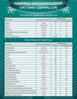 Стенд "Единицы международной системы СИ" - «globural.ru» - Тверь