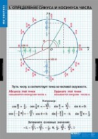 Математика Тригонометрические функции (комплект таблиц) - «globural.ru» - Тверь
