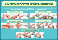 Стенд "Вязание крючком. Приемы вязания" - «globural.ru» - Тверь