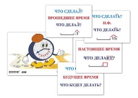 Модель-аппликация "Неопределенная форма глагола. Три времени глагола" (лам.) - «globural.ru» - Тверь