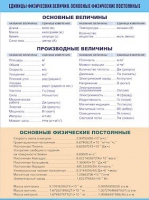 Таблица демонстрационная "Единицы физических величин. Основные физические постоянные" (винил100х140) - «globural.ru» - Тверь