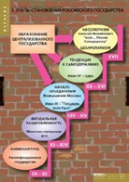История. Становление российского государства (комплект таблиц) - «globural.ru» - Тверь