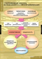 История. Факторы формирования российской цивилизации (комплект таблиц) - «globural.ru» - Тверь