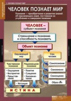 Обществознание X - XI класс (комплект таблиц) - «globural.ru» - Тверь