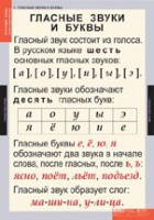 Русский язык. Звуки и буквы русского алфавита (комплект таблиц) - «globural.ru» - Тверь