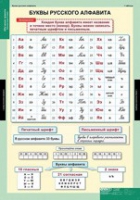 Русский язык Обучение грамоте 2 класс (комплект таблиц) - «globural.ru» - Тверь