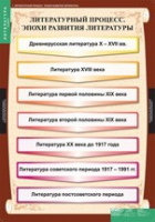 Литература 9 класс (комплект таблиц) - «globural.ru» - Тверь