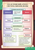 Литература 10 класс (комплект таблиц) - «globural.ru» - Тверь