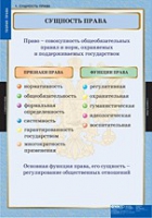 Правоведение. Теория права (комплект таблиц) - «globural.ru» - Тверь