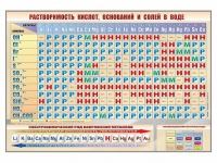 Стенд "Растворимость кислот, оснований и солей в воде" - «globural.ru» - Тверь