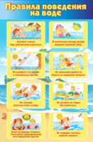 Стенд "Правила поведения на воде" - «globural.ru» - Тверь
