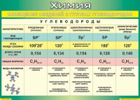 Таблица Обобщение сведений о группах углеводородов 1000*1400 винил  - «globural.ru» - Тверь