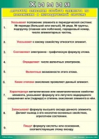 Таблица Алгоритм описания свойств элемента по положению в периодической системе 1000*1400 винил - «globural.ru» - Тверь