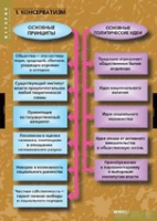 История. Политические течения XVIII-XIX в (комплект таблиц) - «globural.ru» - Тверь