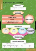История. Движение Декабристов (комплект таблиц) - «globural.ru» - Тверь
