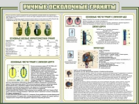 Стенд "Ручные осколочные гранаты" - «globural.ru» - Тверь
