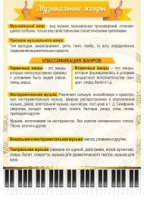 Стенд "Музыкальные жанры" - «globural.ru» - Тверь