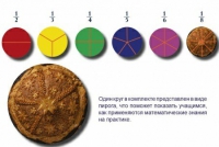Учебно-игровой комплекс на магнитах "Доли круга" - «globural.ru» - Тверь