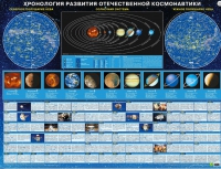 Хронология развития отечественной космонавтики - «globural.ru» - Тверь