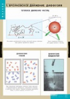Физика. Молекулярно - кинетическая теория (комплект таблиц) - «globural.ru» - Тверь