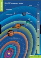 География. Земля и Солнце (комплект таблиц) - «globural.ru» - Тверь
