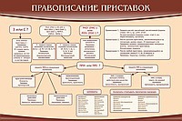 Стенд "Правописание приставок" (вариант 2) - «globural.ru» - Тверь