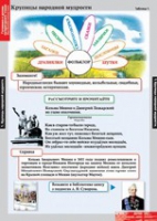 Литературное чтение 4 класс (комплект таблиц) - «globural.ru» - Тверь