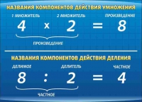 Стенд "Компоненты умножения и деления" (вариант 1) - «globural.ru» - Тверь