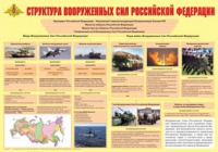 Плакат "Структура Вооруженных Сил Российской Федерации" - «globural.ru» - Тверь