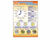 Стенд "Ориентируемся во времени" (вариант 1) - «globural.ru» - Тверь